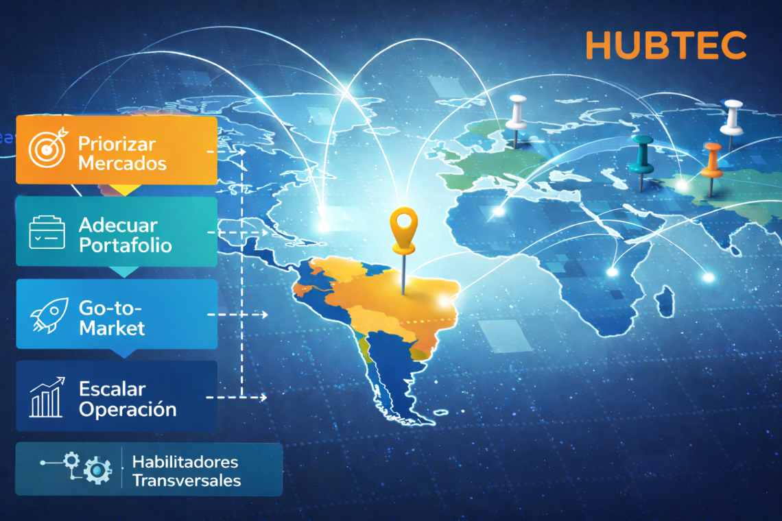 Estrategia de expansión internacional de HUBTEC